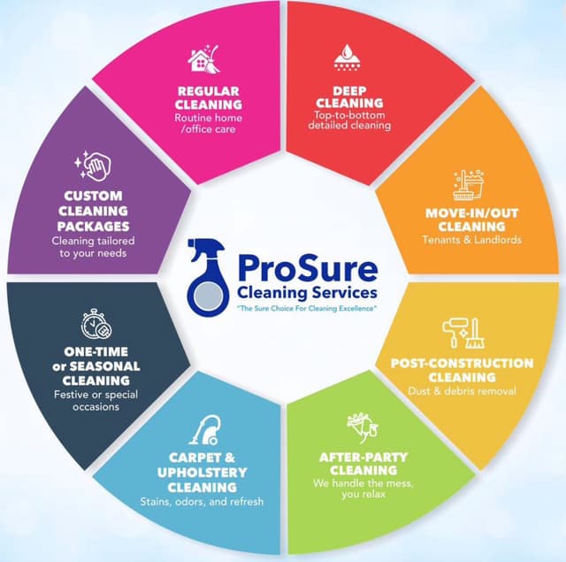 ProSure Cleaning Services